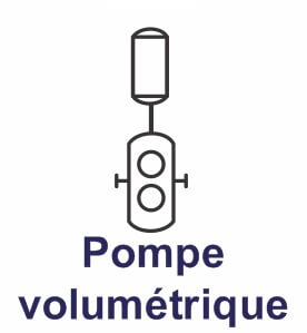 pompe volumetrique